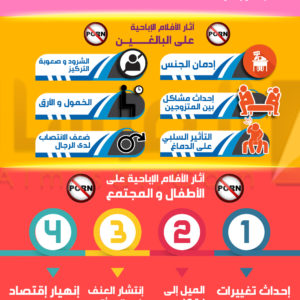 حقائق عن خطورة مشاهدة الافلام الاباحية