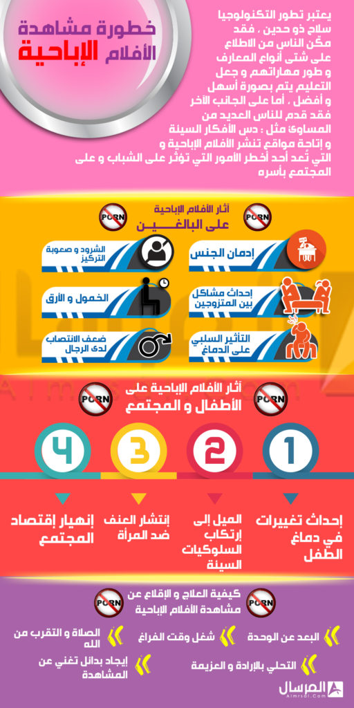 حقائق عن خطورة مشاهدة الافلام الاباحية