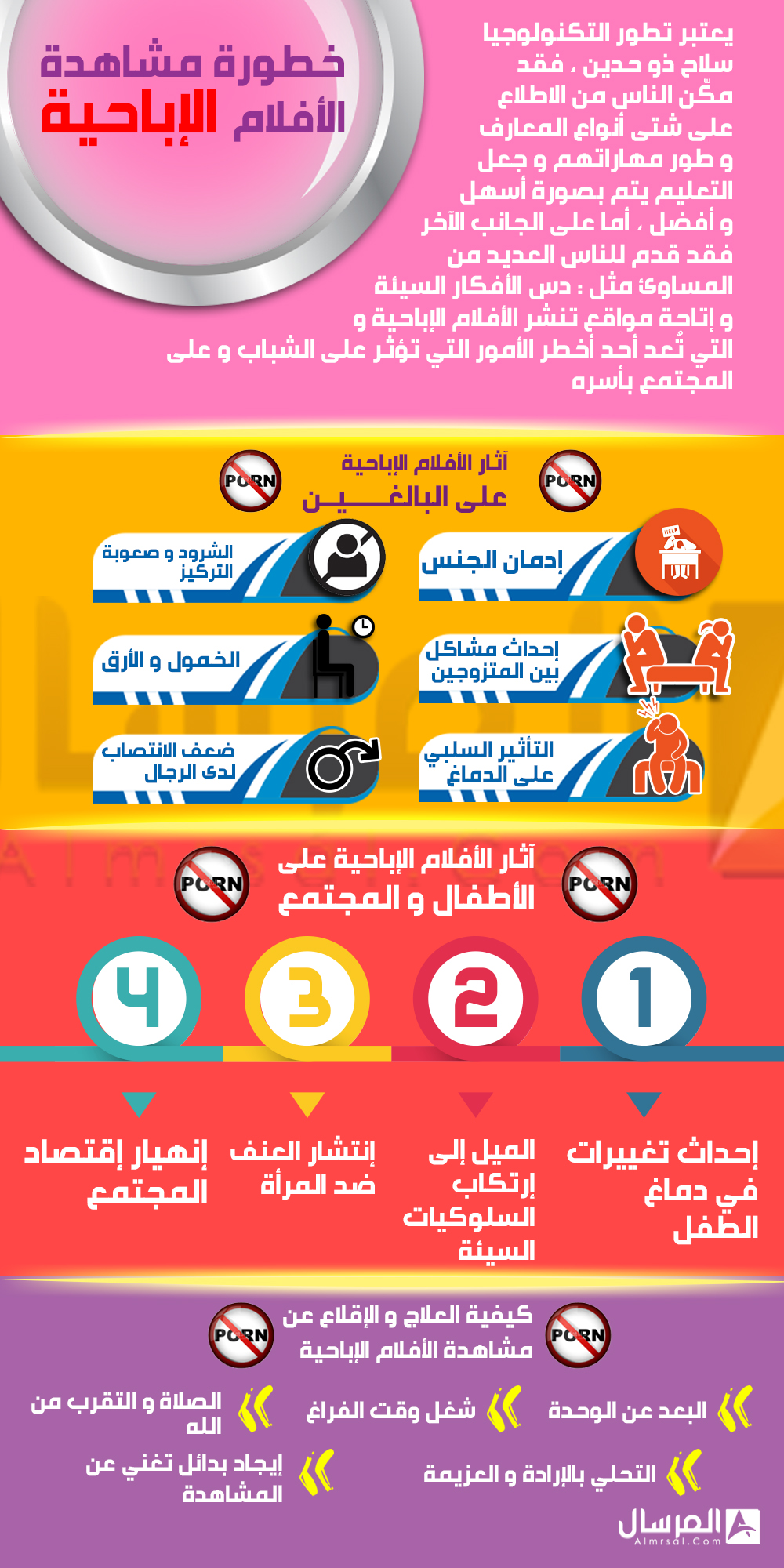 حقائق عن خطورة مشاهدة الافلام الاباحية