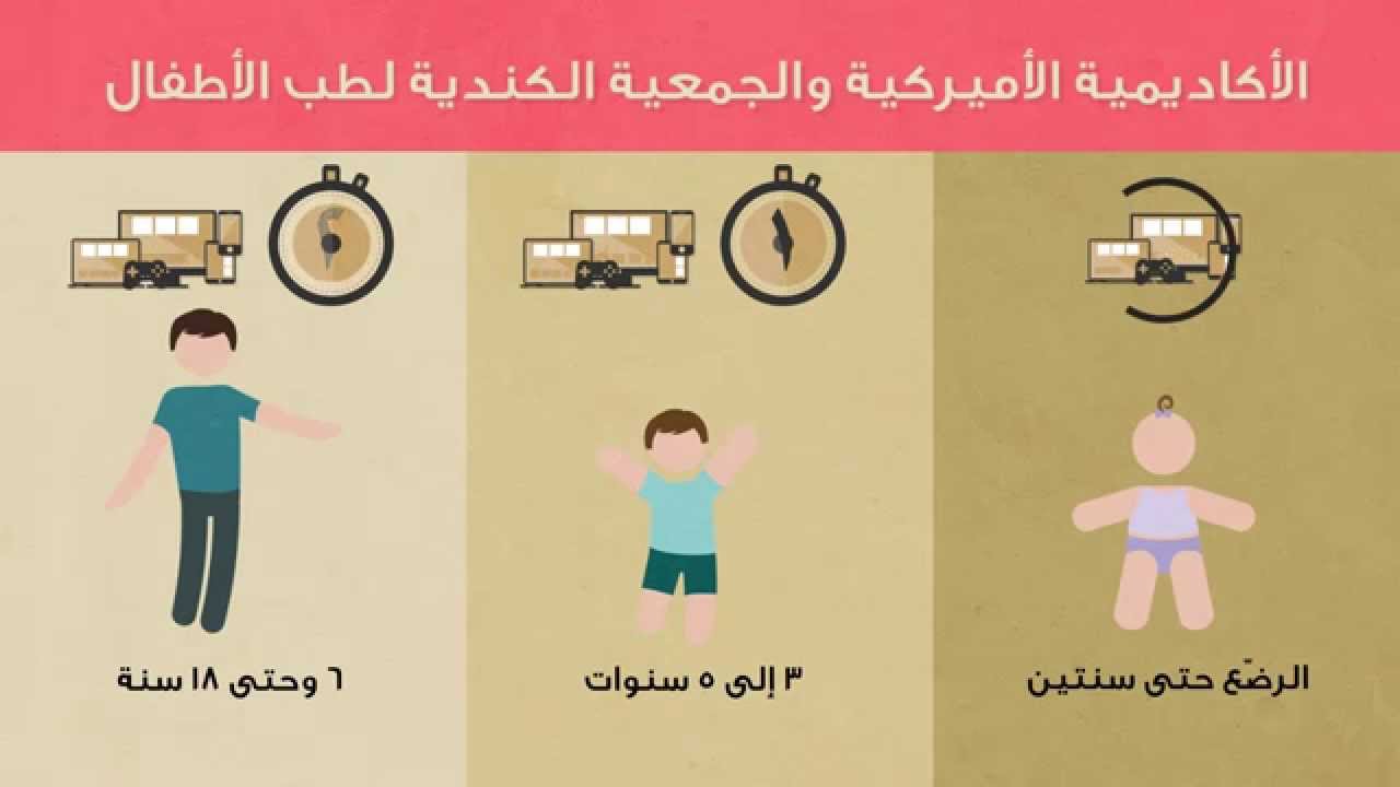 أطفالنا والأجهزة الذكية  (أطفال تك)